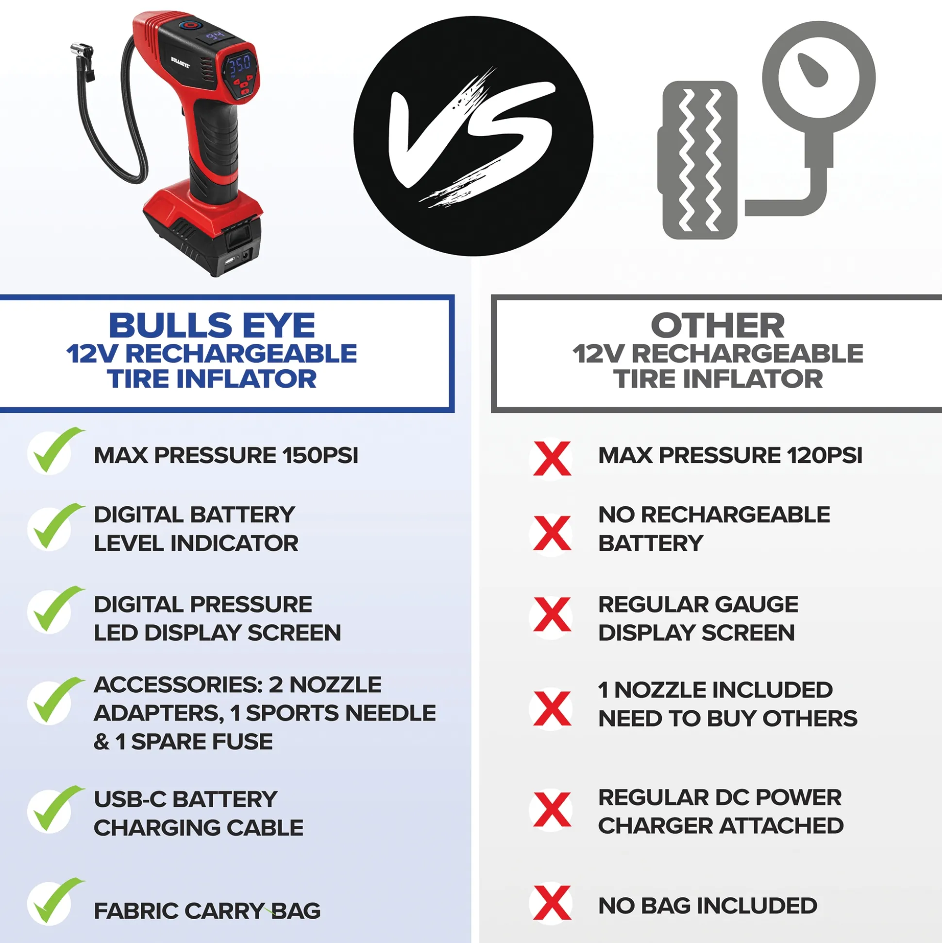 Bullseye Pro Rechargeable Tire Inflator