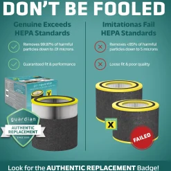 GermGuardian HEPA Pure FLT151 Replacement Combo Filter