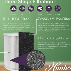 Hunter Replacement HP450 Filter Pack