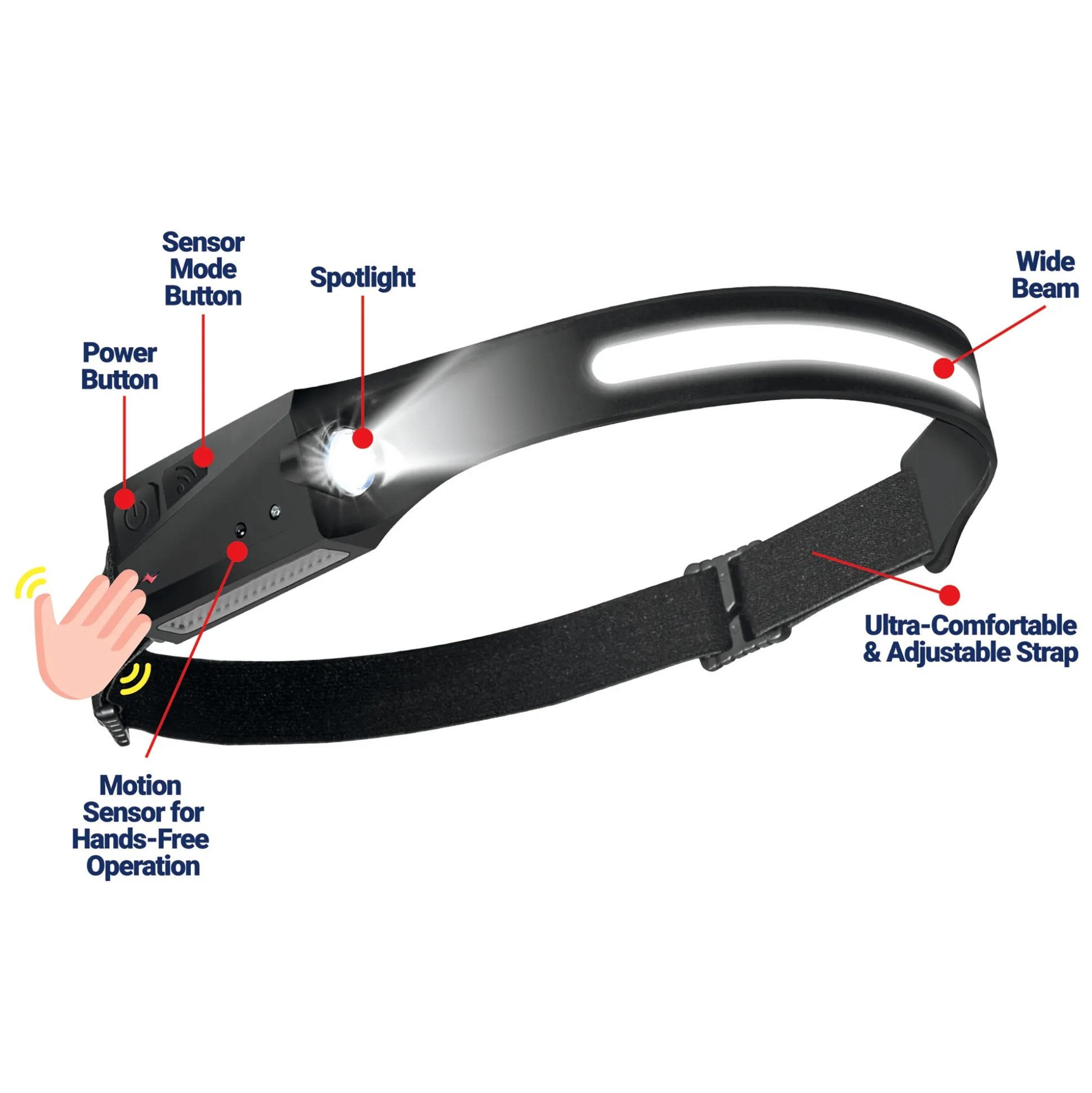 Max Blast 2-in-1 Duo Headlight