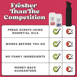 Poo-Pourri Bloom In The Bathroom Set